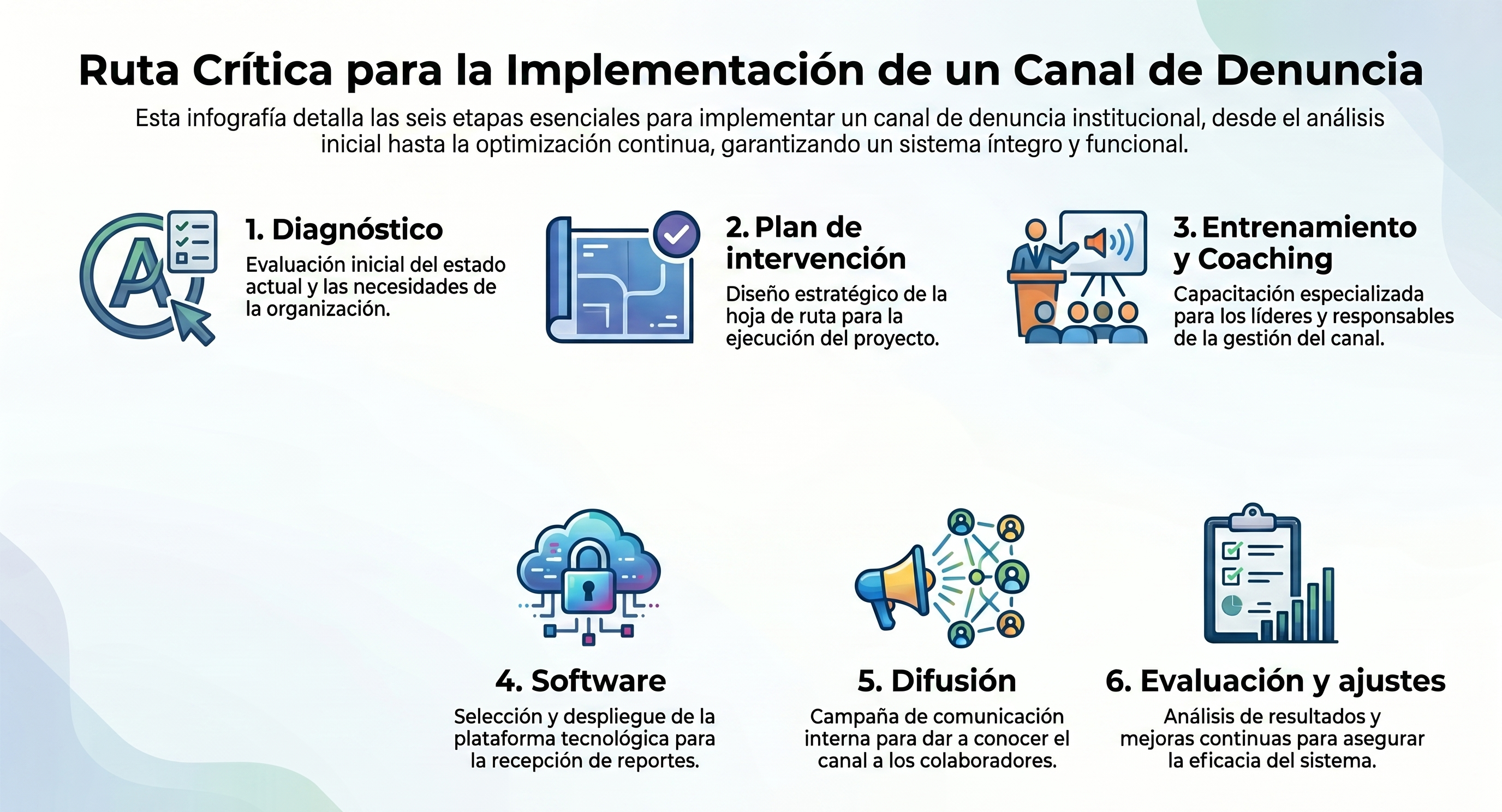 Proceso de Implementación